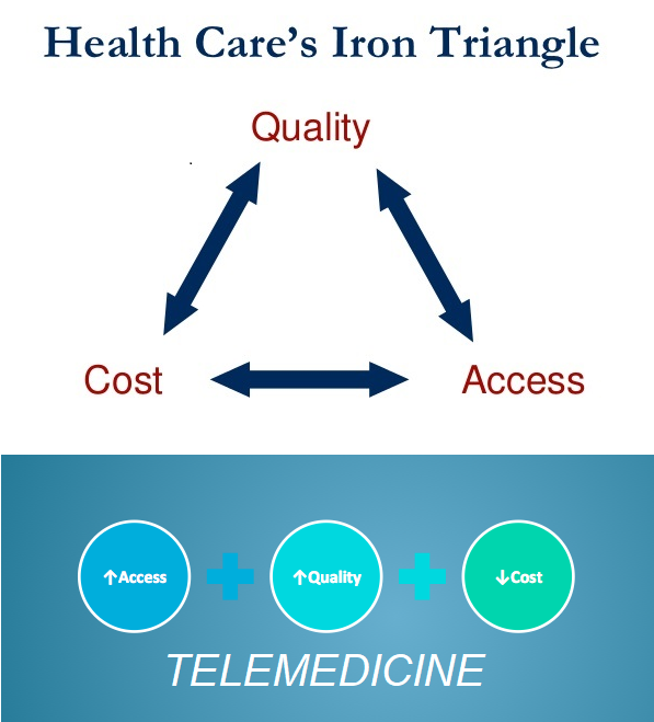 Telemedicine_Triangle